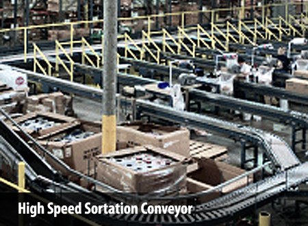 High Speed Sortation Conveyor