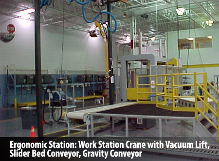 Ergonomic Station: Work Station Crane with Vacuum Lift, Slider Bed Conveyor, Gravity Conveyor